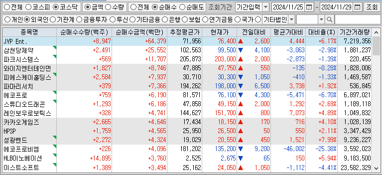 주간 코스닥 외국인 순매수