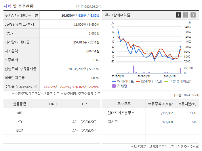 현대리바트_기업개요