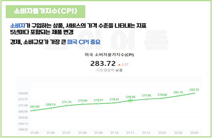 소비자물가지수-CPI