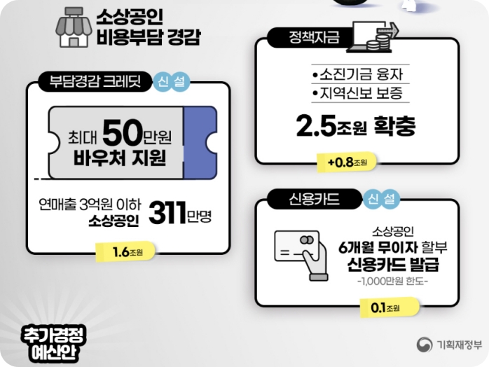 소상공인을 위한 2025년 추경 지원 정리