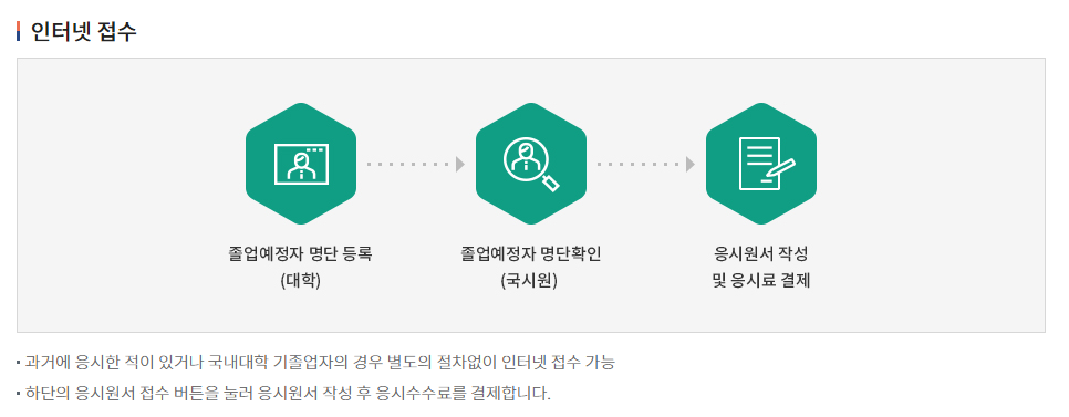 이 사진은 요양보호사 인터넷 접수와 관련된 사진입니다
