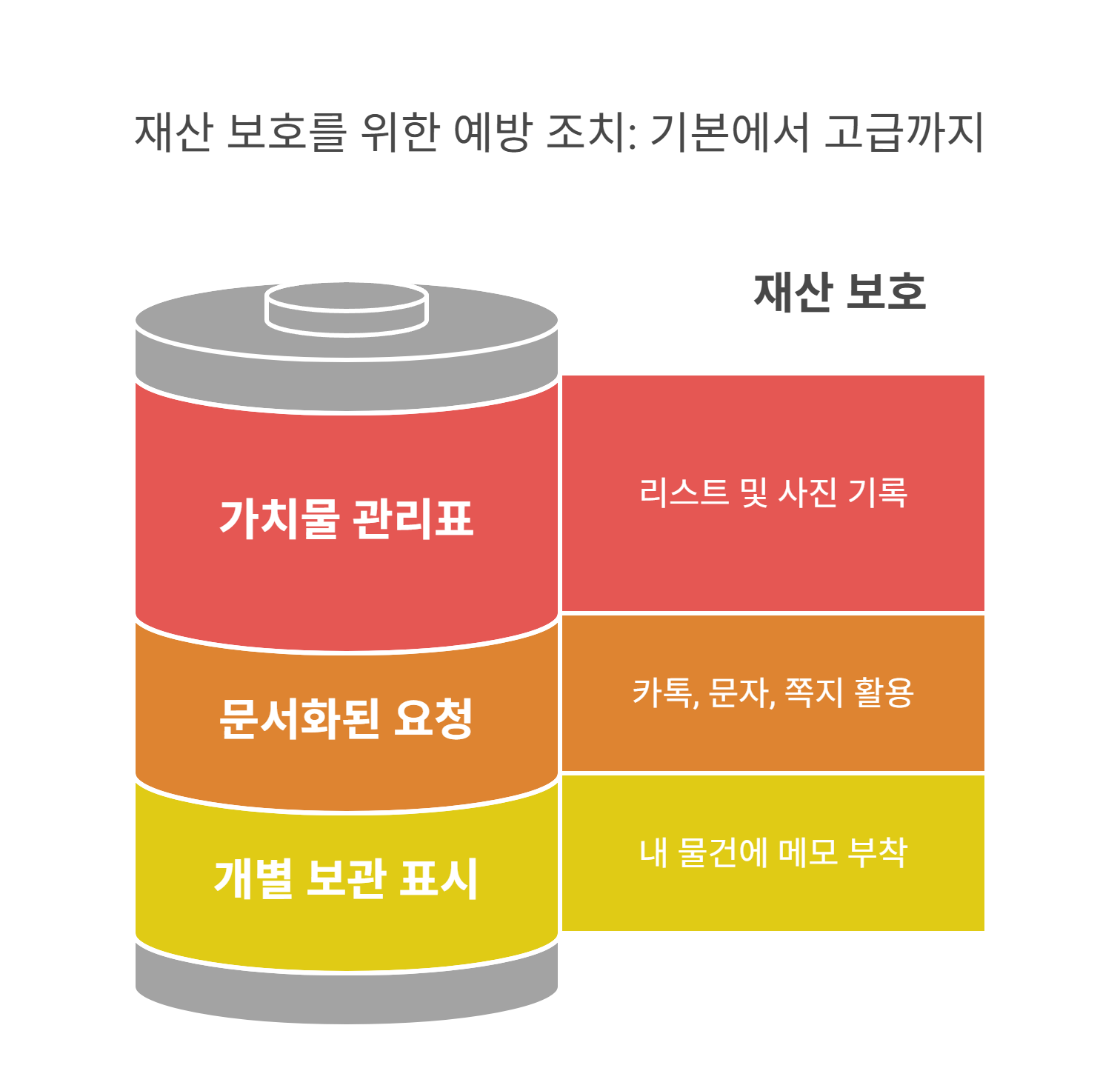 재산 보호 문제 예방을 위한 생활 속 팁