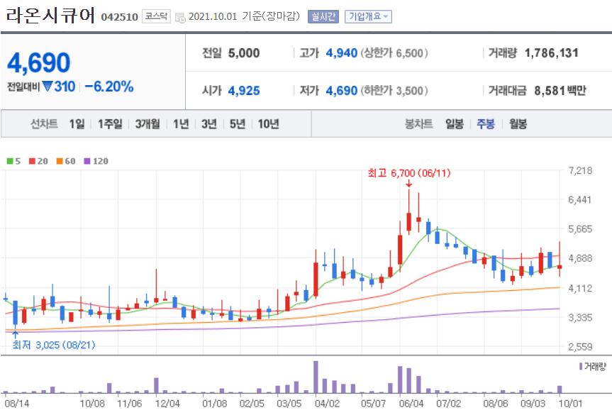 NFT 관련주 대장주