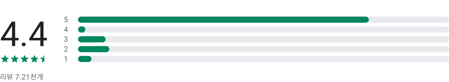 라이브스코어, Livescore, 전세계 스포츠 라이브스코어, 축구 상황중계 모션이펙트 기능