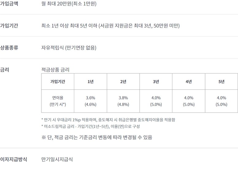 미소드림적금
