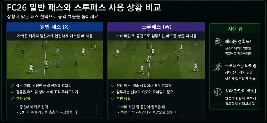 FC26 일반 패스와 스루패스 사용 상황 비교