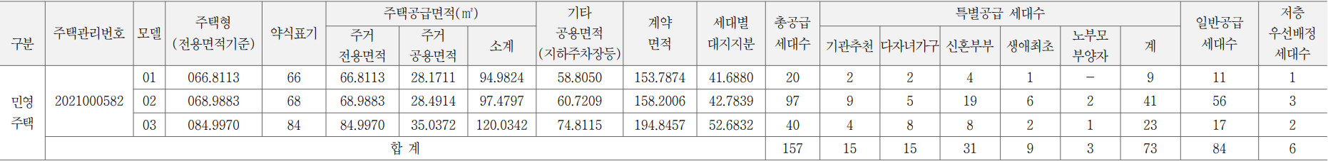한화 포레나 수원원천 입주정보