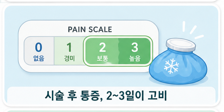3 시술후 통증 2-3일