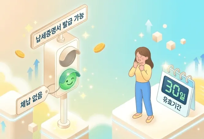 기분 좋게 웃는 현대적인 한국인 여성 캐릭터 옆에 서 있는 3D 신호등 일러스트. 초록불이 켜진 신호등에는 &amp;#39;체납 없음&amp;#39;이라는 태그가 붙어 있고&amp;#44; 옆에 있는 디지털 시계는 &amp;#39;30일&amp;#39;과 &amp;#39;유효기간&amp;#39;을 명확하게 보여줍니다. 배경은 샴페인 펄과 셀레스티얼 시안 색조로 샤방샤방하게 빛나며&amp;#44; 떠다니는 금화와 화살표가 성공적인 납세증명서 발급 상황을 상징