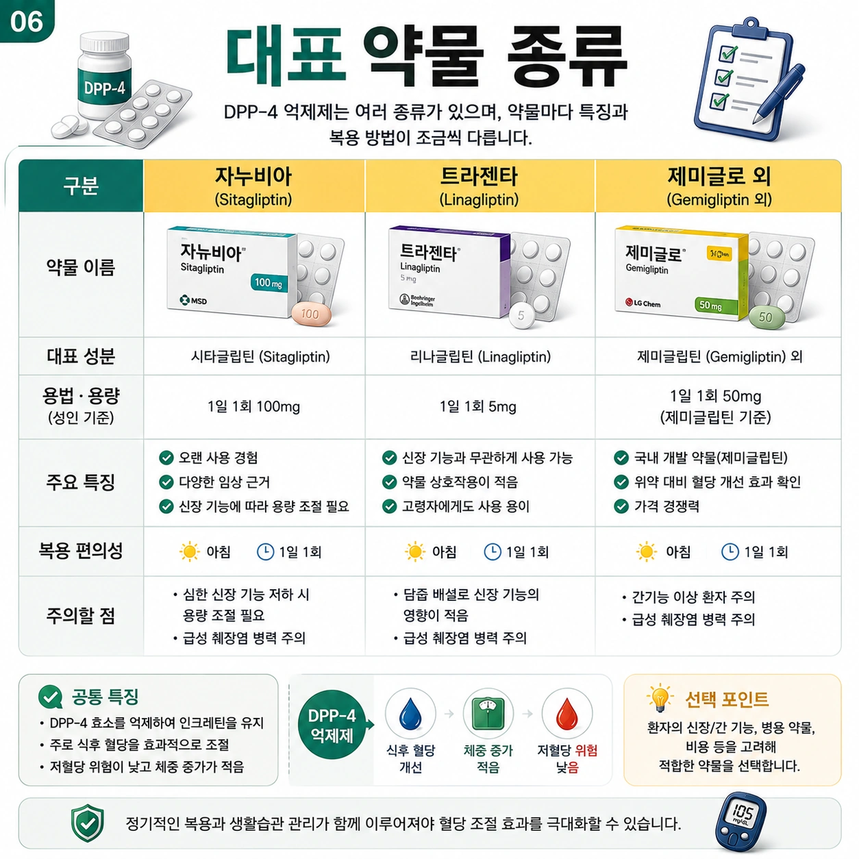 DPP-4-대표-약물-종류