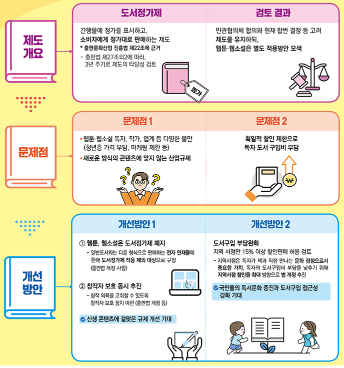 도서정가제