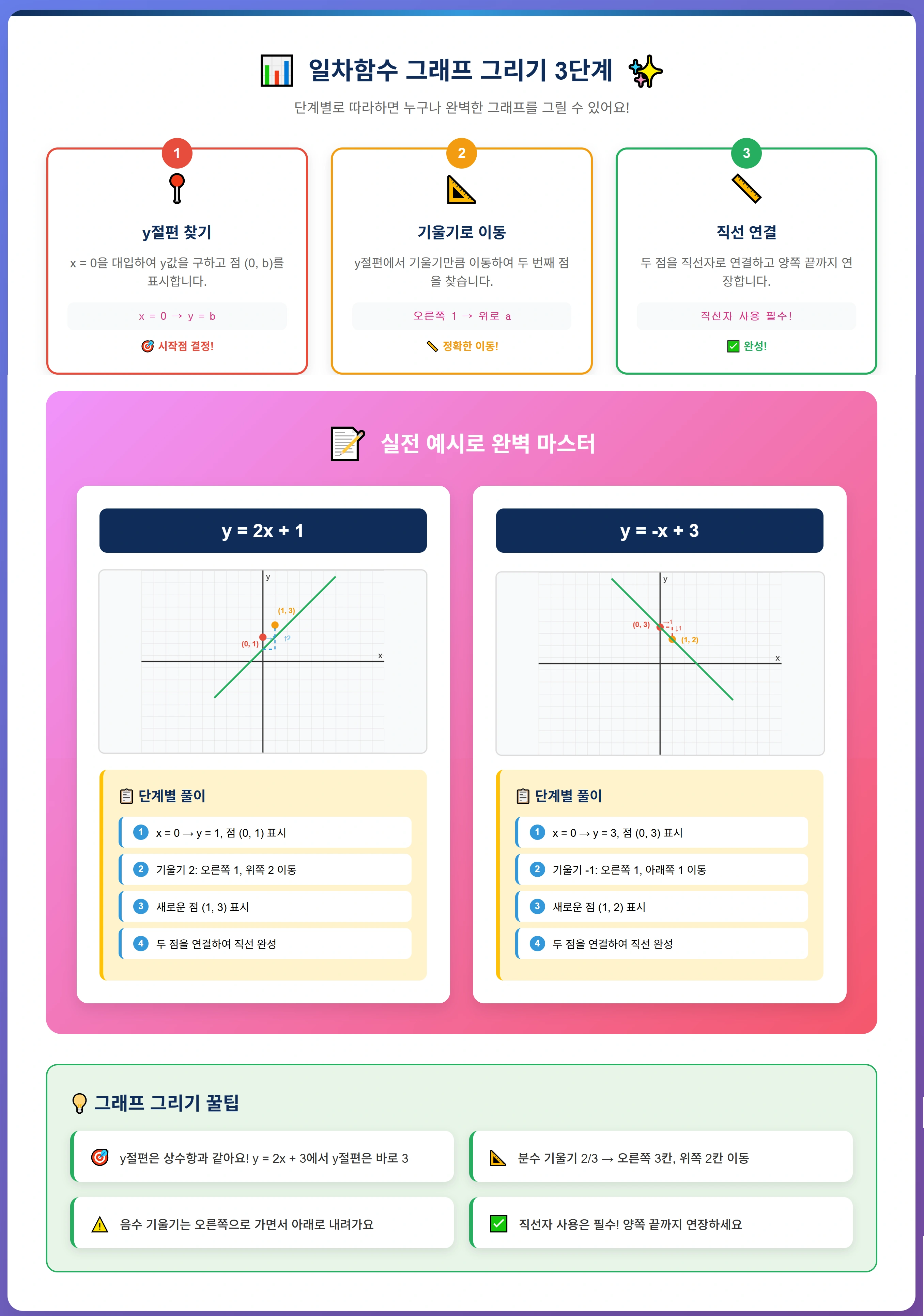 일차함수그래프