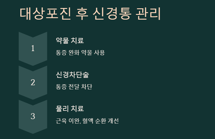 대상포진 후 신경통 관리