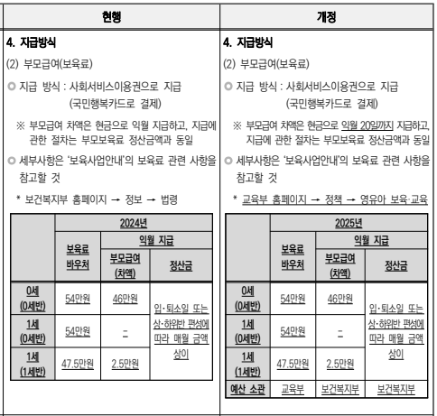 2025년 부모급여 최신정보 지원대상 신청방법 최대금액