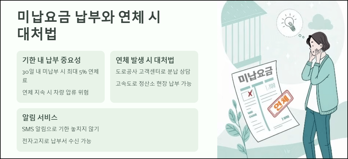 미납요금 납부와 연체 시 대처법