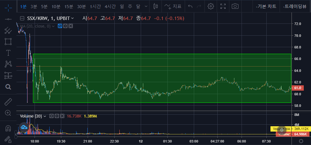 알트코인 세력들의 움직임 3