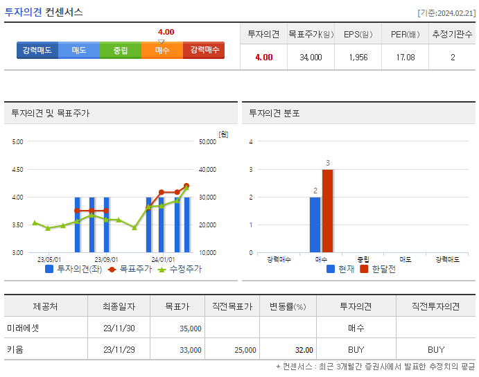 케이씨텍_투자의견