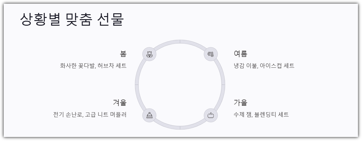 상황별 맞춤 선물