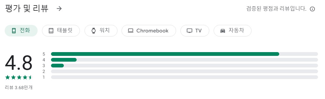체중 감량 일기앱 평가