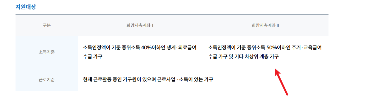 희망저축계좌2 신청 조건2