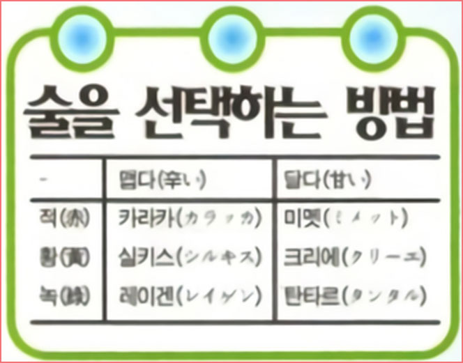 술을 선택하는 방법