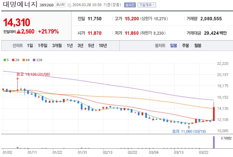 대명에너지주가