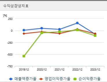 HLB 주가 전망 성장성 (0220)