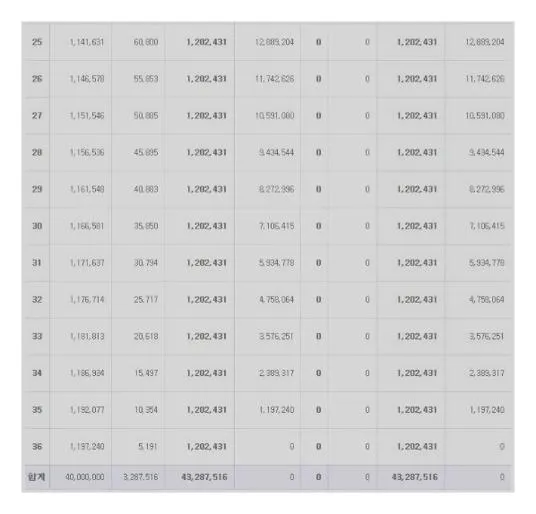 중고차할부계산기