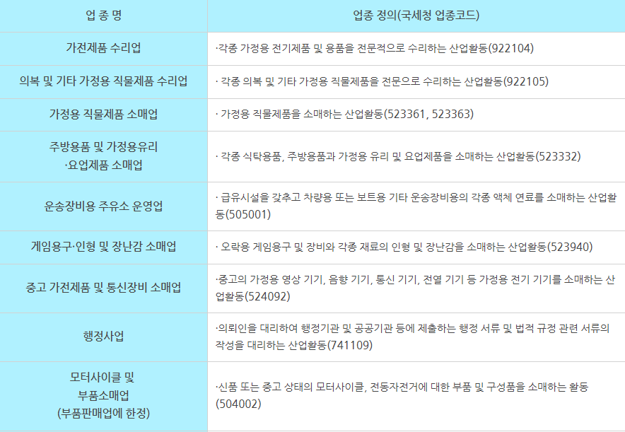 현금영수증의무발행업종확대