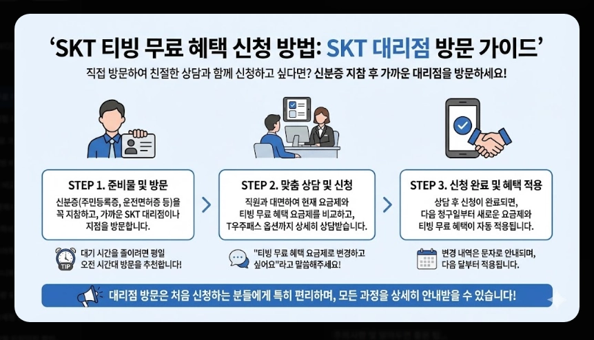 SKT 티빙 무료 이용 완벽 가이드