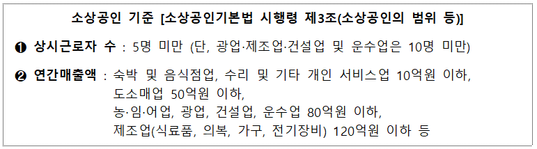 자영업자 고용보험료 지원사업