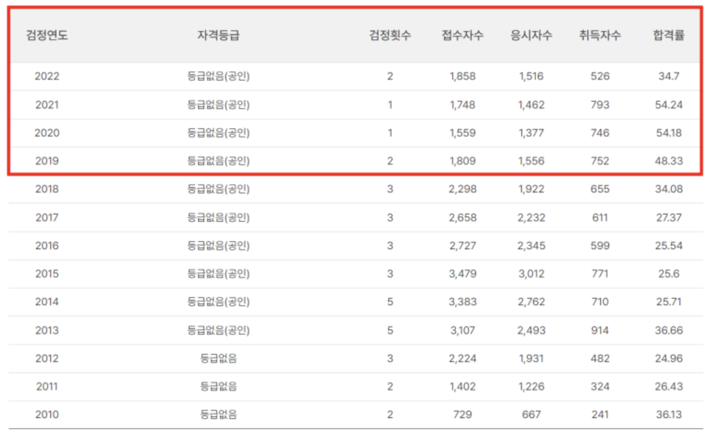 원산지관리사 시험일정