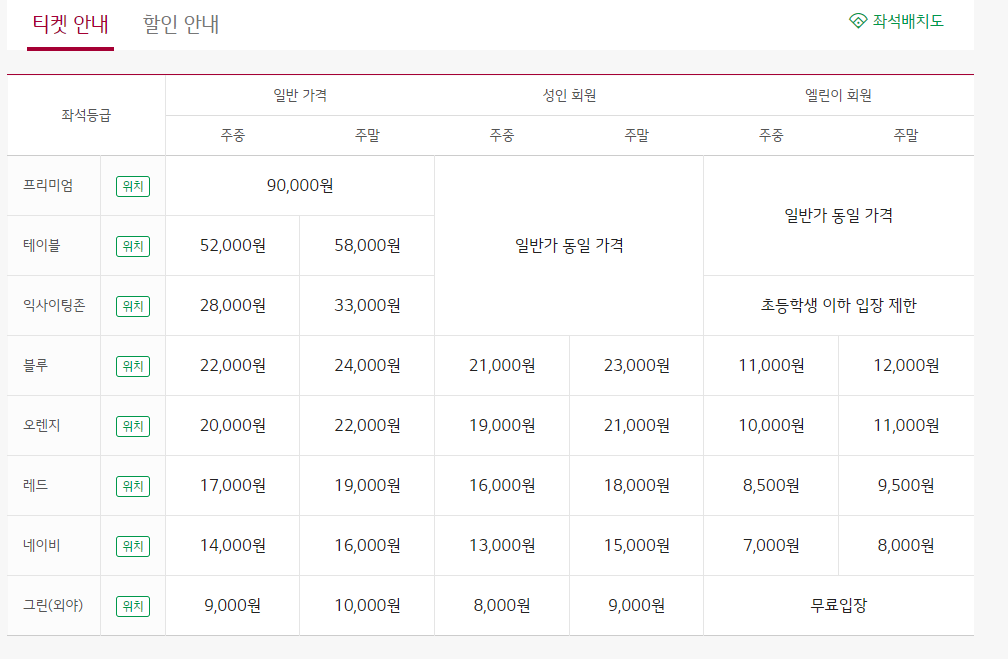 티켓 예매 금액 (2025 기준)
