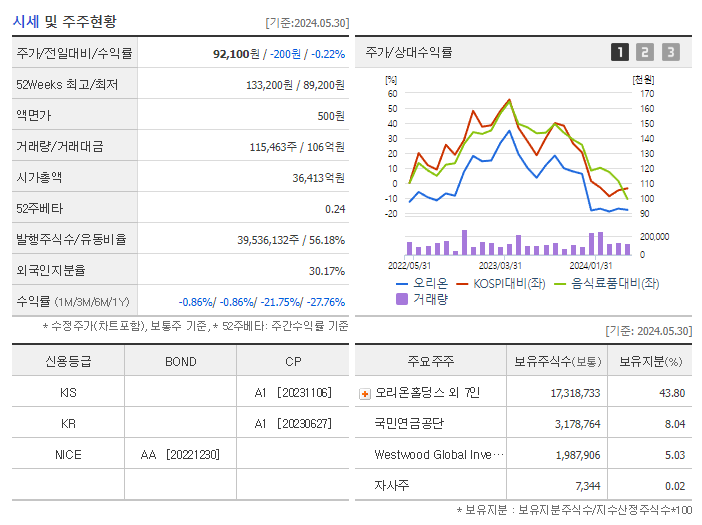 오리온_기업개요