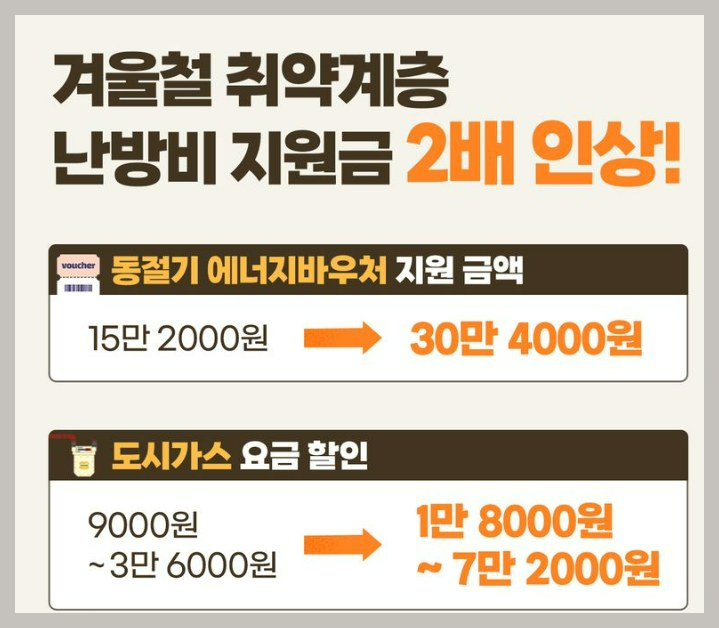 산업통산부-난방비지원금-2배인상확정