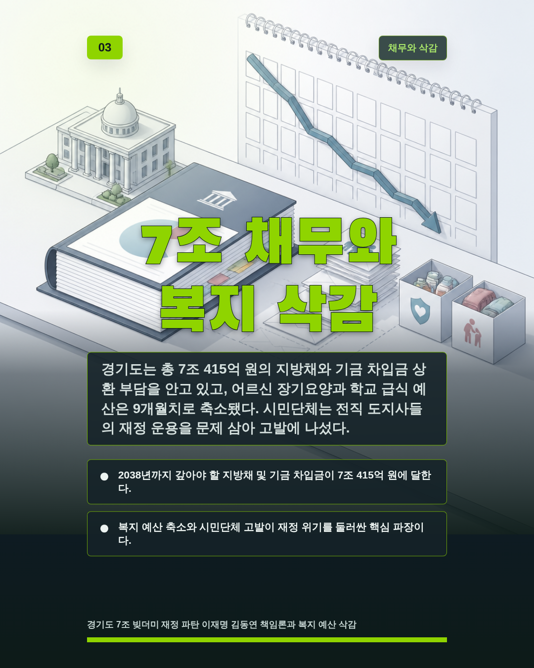 7조 채무와 복지 삭감