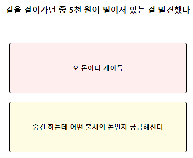 테스트잇 나의 성격 리포트 테스트 검사