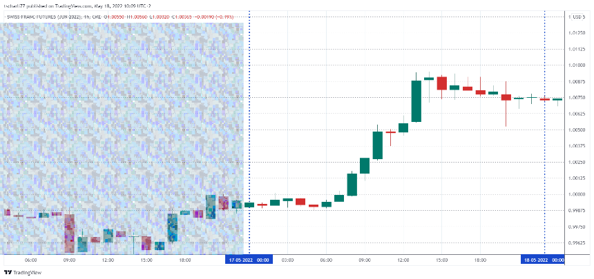 네 마녀의 날 데이트레이딩(단타) &amp; 스캘핑 전략 활용법
