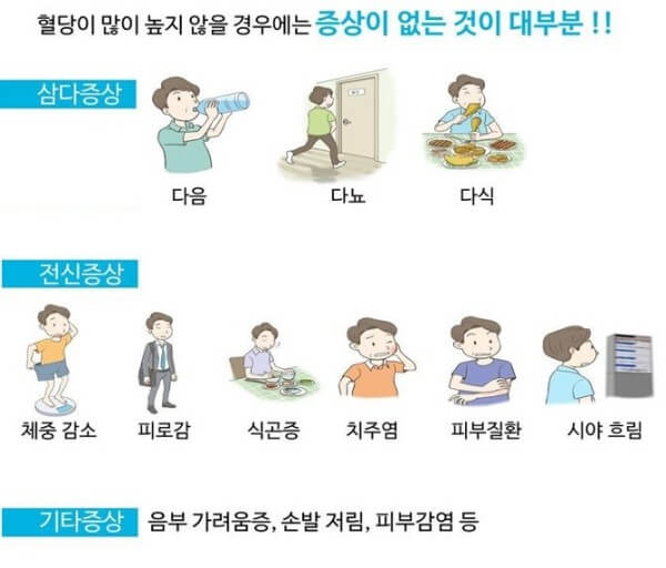 당뇨병 조심