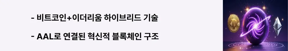&quot;비트코인+이더리움 하이브리드 기술&quot;이라는 문구가 포함된 웹배너 이미지. 이 이미지는 UTXO와 EVM을 연결하는 AAL 기술의 혁신성을 시각적으로 전달하며, 블로그의 퀀텀 하이브리드 아키텍처와 관련된 내용을 설명함 (hybrid blockchain architecture AAL technology)
