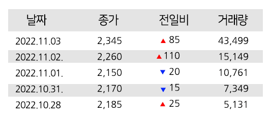 유비온