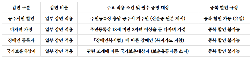 공주산림휴양마을 예약