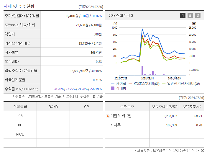 자이글_기업개요