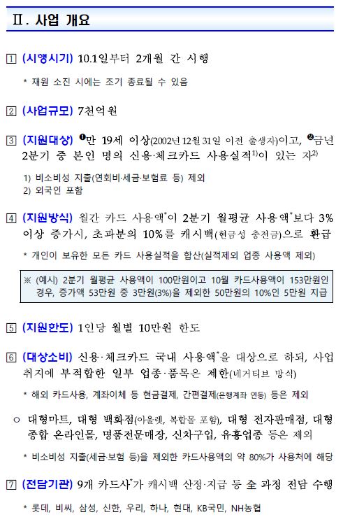 상생소비지원금