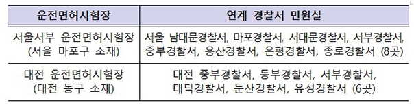 모바일 운전면허증