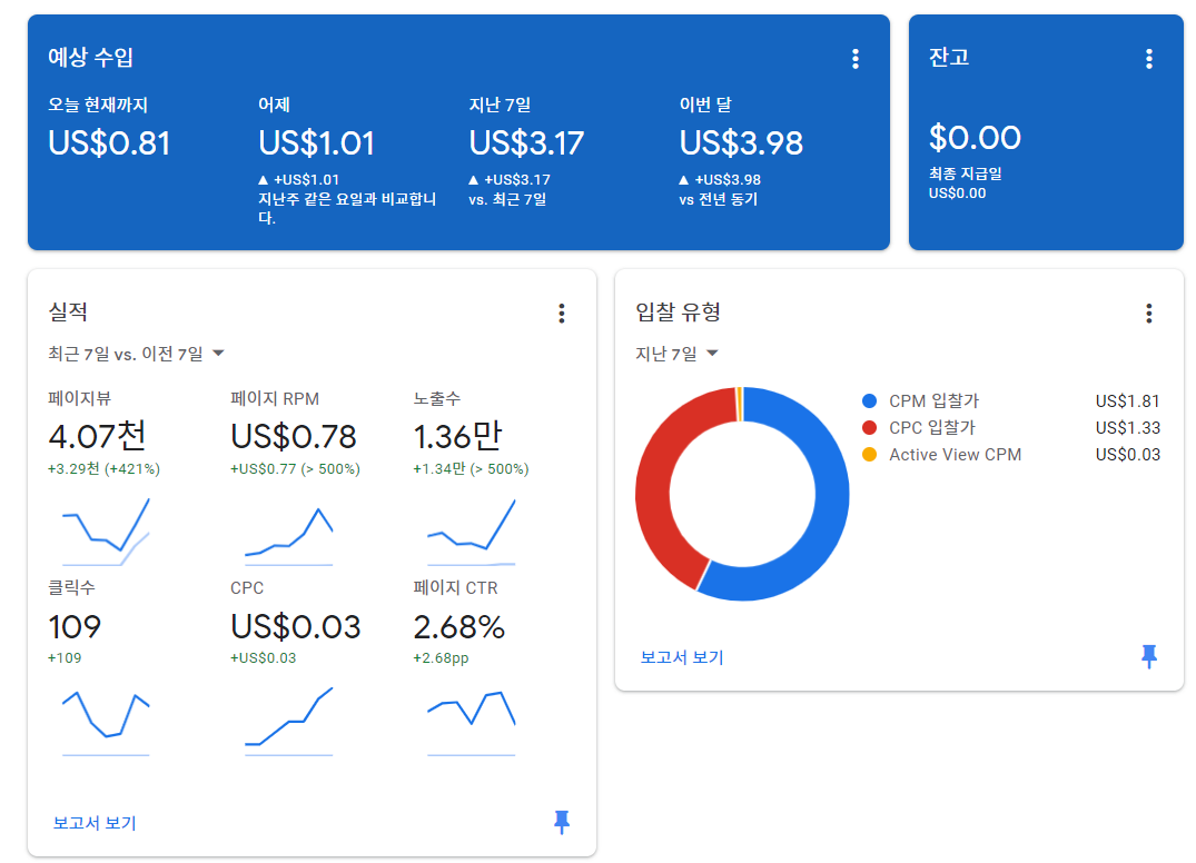 12월 첫째주 구글 애드센스 수익 현황