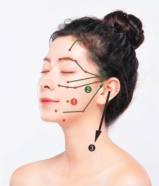 얼굴 혈점
