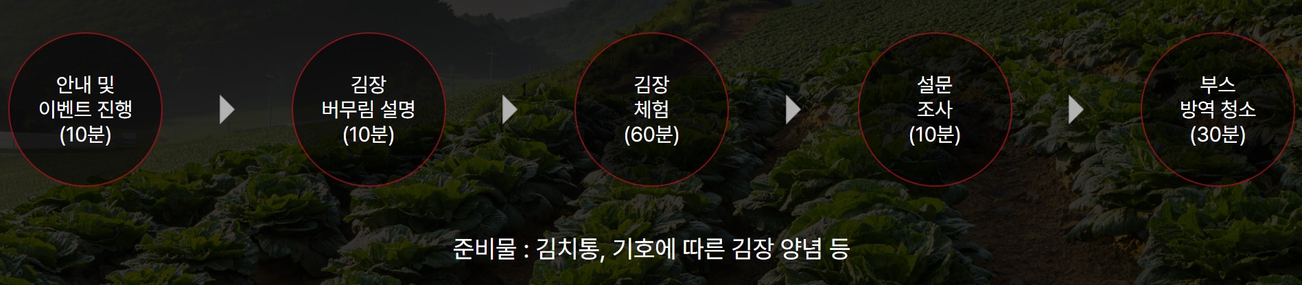 원-스톱 김장담그기 운영방식