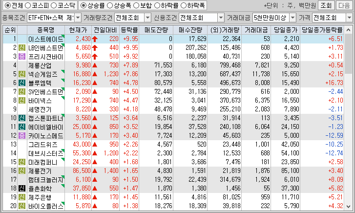 시간외 단일가 특징주