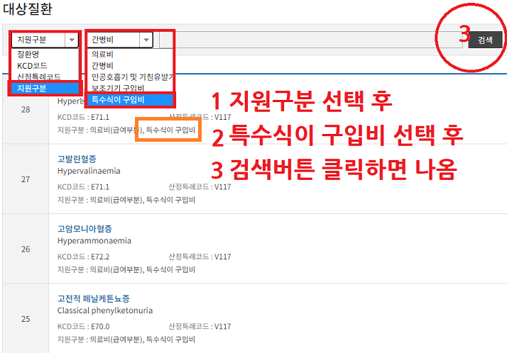 특수식이구입비-지원금-신청방법-대상질환28개-찾는법-희귀질환의료비지원사업